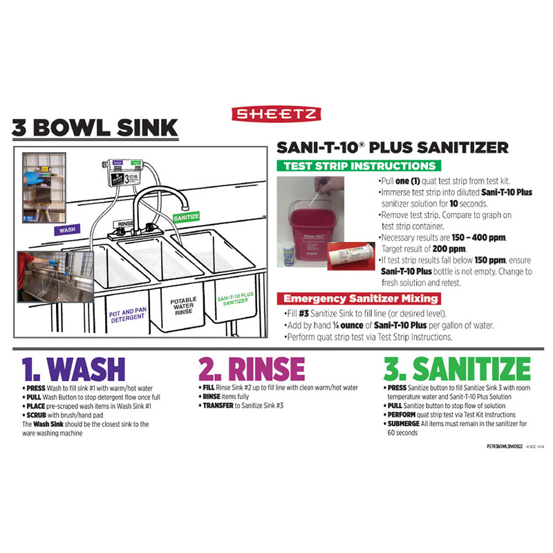 How to Wash Dishes Poster