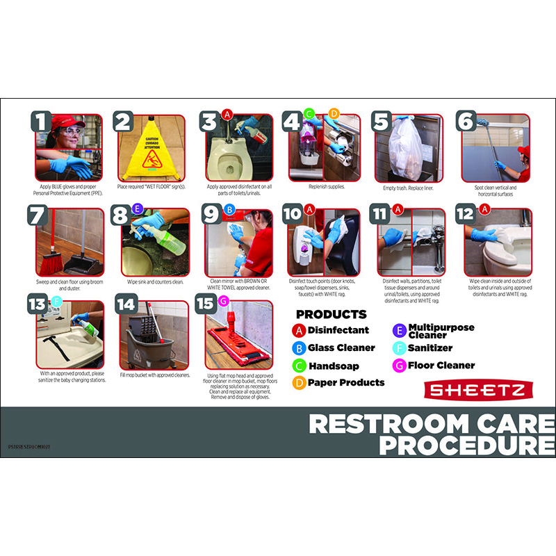 Restroom Care Procedure Poster